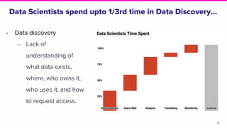 Data Scientists spend upto 1/3rd time in Data Discovery...
11
• Data discovery
‒ Lack of
understanding of
what data exists...
