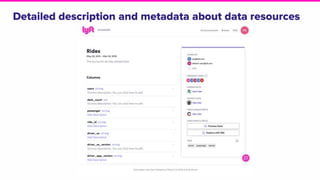Detailed description and metadata about data resources
 