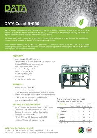 DATA’s S-660 is a sophisticated device designed to quickly and accurately count seeds as small as 0.5 mm up to 25 mm.
While it can count tens of thousands of seeds per minute, it is able to deliver extremely high accuracy, eliminating the
imprecision of most current weighing solutions to save you money.
The S-660 is designed to count massive quantities of seeds and thus ideally suited to key players in the seed industry
who need to pack hundreds of millions of seed packages every season.
Due to its unprecedented counting speed, the S 660 enables its users to pack seeds by pre-set numbers without losing
valuable production time. The S 660 machine is based on proprietary, patented technology that delivers unprecedented
counting speed and phenomenal accuracy.
DATA Count S-660
FEATURES
•	 Counting range: 0.5 to 25 mm in size
•	 Rapidly counts vast quantities of seeds. For example: up to
38 bags of 1,000 tomato seeds per minute
•	 Counts a pre-set number of seeds
•	 Operation by Touch panel PC
•	 Consists of two containers
•	 Includes Rejection system
•	 Fast emptying
•	 Includes built-in dust vacuum
BENEFITS
•	 Delivers nearly 100% accuracy
•	 Saves time and money
•	 Significantly more profitable than scale-reliant packaging
•	 Controls stock through precise rather than estimated counts
•	 Simple to operate, with a user-friendly interface
•	 Low maintenance and easy to clean
TECHNICAL REQUIREMENTS
•	 Electricity connection: 115-230v 50/60hz 500W 1 phase
•	 Air pressure: 6 bar to main Air Press Regulator
•	 Flow rate 42 cubic meters per hour (flaps suction)
•	 Packing system requirements:
•	 Input: C.M close N.O dry contact back to P.M.
•	 Output: P.M open N.C dry contact to C.M
DATA Detection Technologies Ltd.
12 Hartom ST. (RAD Bldg.) Har Hotzvim - Jerusalem 9777514, Israel
Tel: 972-73-2204444 | Fax: 972-73-2204466 | www.data-technologies.com
Quantity 500
Seeds
1,000
Seeds
5,000
Seeds
10,000
Seeds
Cabbage 44 38 16 10
Cucumber 31 20 6 3
Melon 31 20 6 3
Pepper 44 38 15 8
Tomato 44 38 15 8
Watermelon 31 20 6 3
SeedType
Average number of bags per minute
(By seed type and seeds per bag)
 