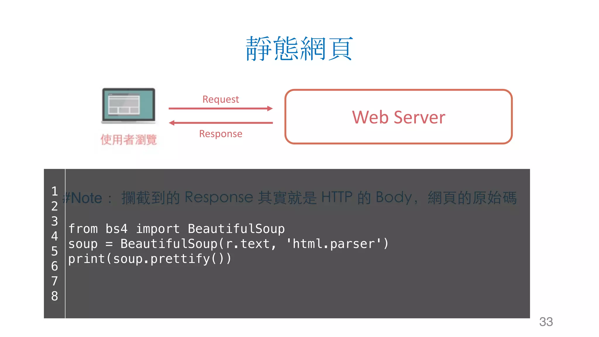 靜態網頁 33 Web	Server Request Response #Note： 攔截到的 Response 其實就是 HTTP 的 Body，網⾴的原始碼1 2 3 4 5 6 7 8 from bs4 import BeautifulSoup soup = BeautifulSoup(r.text, 'html.parser') print(soup.prettify()) 