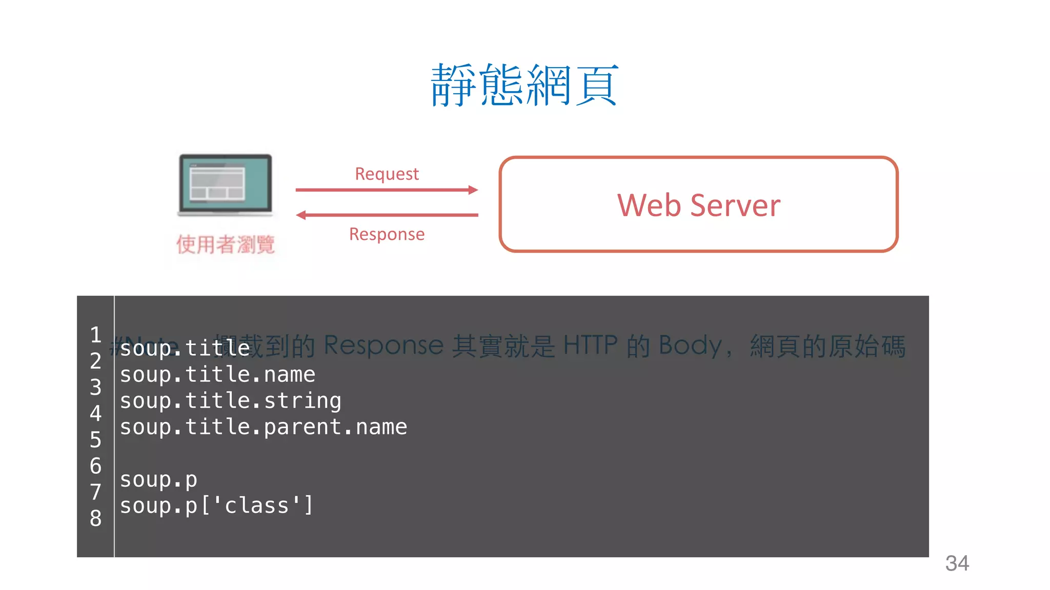 靜態網頁 34 Web	Server Request Response #Note： 攔截到的 Response 其實就是 HTTP 的 Body，網⾴的原始碼1 2 3 4 5 6 7 8 soup.title soup.title.name soup.title.string soup.title.parent.name soup.p soup.p['class'] 