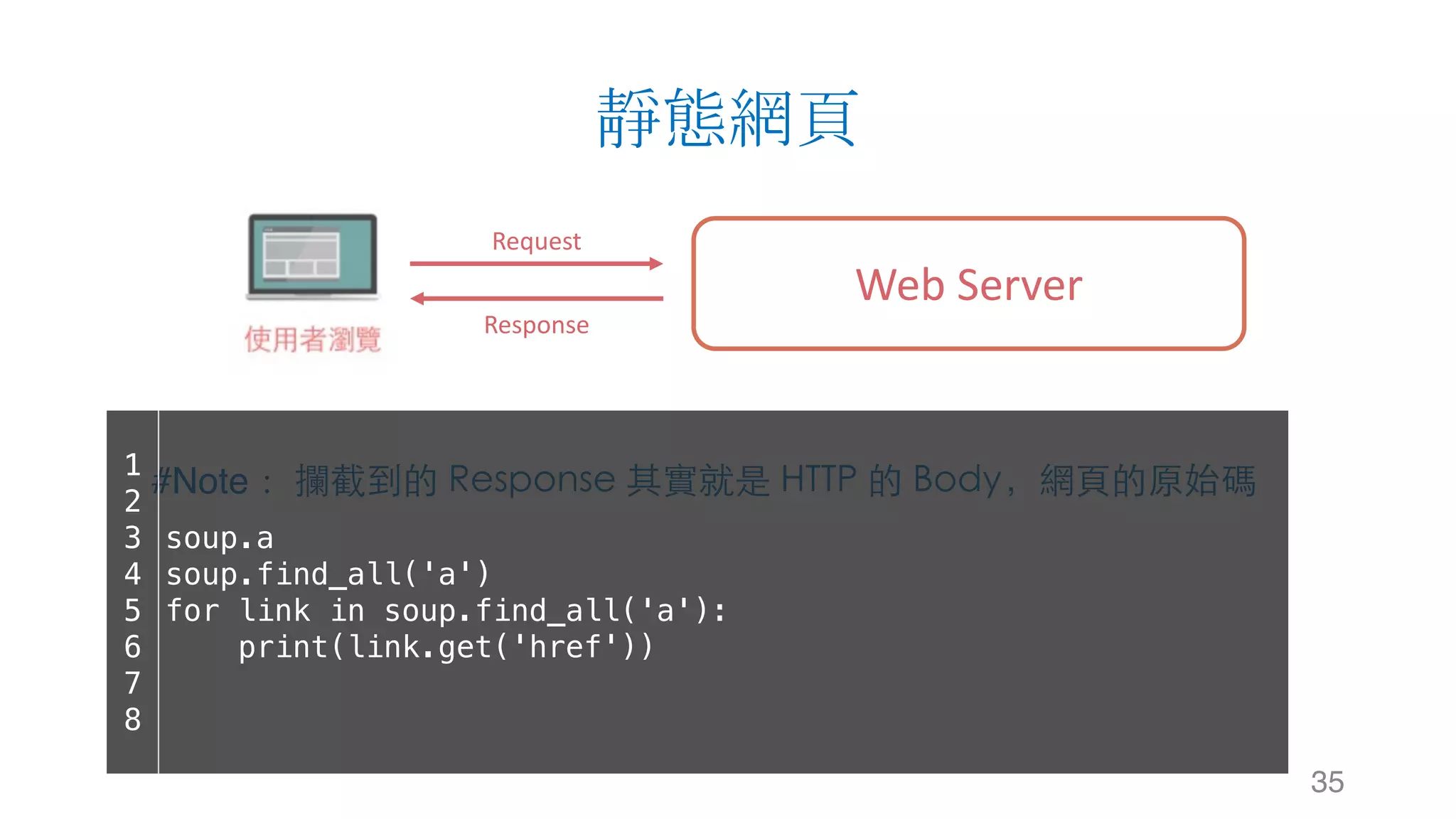 靜態網頁 35 Web	Server Request Response #Note： 攔截到的 Response 其實就是 HTTP 的 Body，網⾴的原始碼1 2 3 4 5 6 7 8 soup.a soup.find_all('a') for link in soup.find_all('a'): print(link.get('href')) 