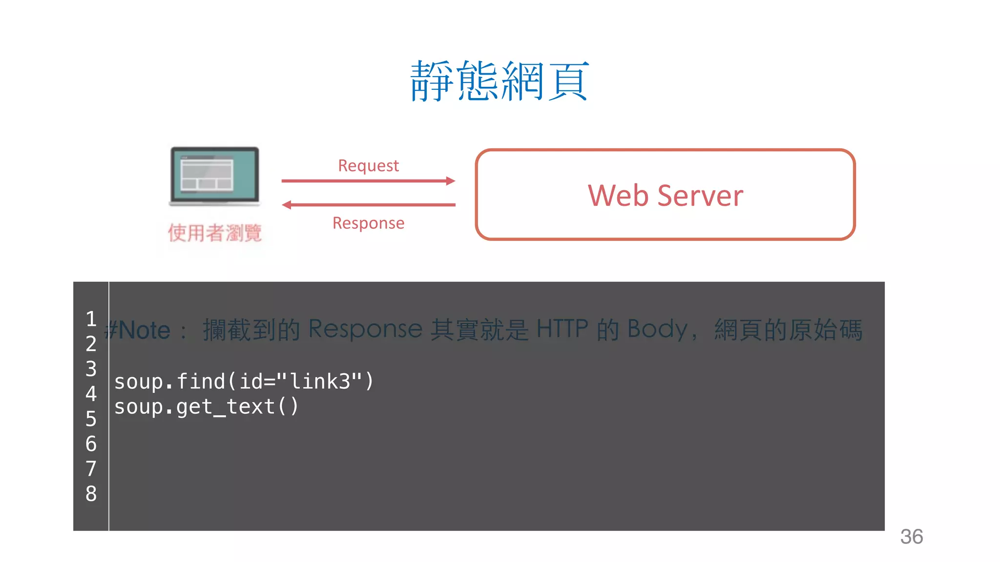 靜態網頁 36 Web	Server Request Response #Note： 攔截到的 Response 其實就是 HTTP 的 Body，網⾴的原始碼1 2 3 4 5 6 7 8 soup.find(id="link3") soup.get_text() 