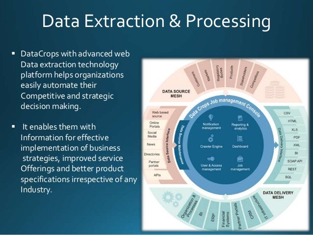 DataCrops – Best Web Data Extraction Software