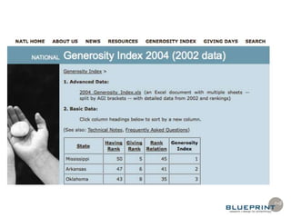 Data, crowds, and change
