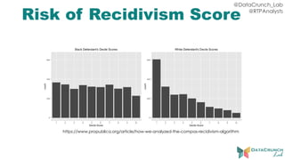 @DataCrunch_Lab
@RTPAnalysts
Risk of Recidivism Score
https://www.propublica.org/article/how-we-analyzed-the-compas-recidivism-algorithm
 