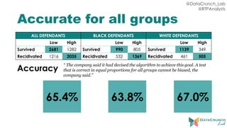@DataCrunch_Lab
@RTPAnalysts
Accurate for all groups
ALL DEFENDANTS BLACK DEFENDANTS WHITE DEFENDANTS
Low High Low High Low High
Survived 2681 1282 Survived 990 805 Survived 1139 349
Recidivated 1216 2035 Recidivated 532 1369 Recidivated 461 505
65.4% 63.8% 67.0%
Accuracy
“ The company said it had devised the algorithm to achieve this goal. A test
that is correct in equal proportions for all groups cannot be biased, the
company said.”
 