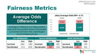 @DataCrunch_Lab
@RTPAnalysts
Fairness Metrics
ALL DEFENDANTS BLACK DEFENDANTS WHITE DEFENDANTS
Low High Low High Low High
Survived 2681 1282 Survived 990 805 Survived 1139 349
Recidivated 1216 2035 Recidivated 532 1369 Recidivated 461 505
Average Odds
Difference
Average of difference in false positive
rate and true positive rates of favorable
outcomes between the unprivileged
and privileged groups
65.0% 71.2%
35.0% 28.8%
0%
20%
40%
60%
80%
100%
BLACK WHITE
(Abs) Average Odds Diff = 6.1%
SURVIVED RECIDIVATED
 