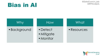 @DataCrunch_Lab
@RTPAnalysts
Bias in AI
Why
•Background
How
•Detect
•Mitigate
•Monitor
What
•Resources
 