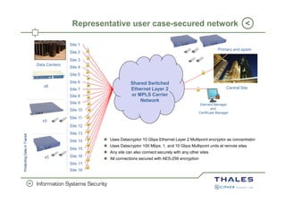 Datacryptor Datacryptor Ethernet Layer 2 Rel 4.5 | PPT