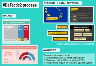 RESEARCH + DATA + NETWORK 
DATA+NETWORK 
http://edipotrebol.es/eu-ciberaction 
NARRATIVE 
To provide information about: 
 The importance of EP (after Lisbon treaty) 
 The impact of the EU in our daily - (TTIP) 
 The potential impact on two-party Spanish system 
#DaTactic2 process 
DATAVIZ 
 