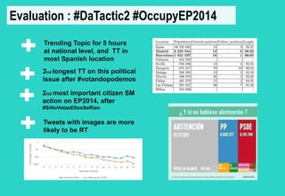 Evaluation : #DaTactic2 #OccupyEP2014 
Trending Topic for 5 hours 
at national level, and TT in 
most Spanish location 
2nd longest TT on this political 
issue after #votandopodemos 
2nd most important citizen SM 
action on EP2014, after 
#SiNoVotasEllosSeRien 
Tweets with images are more 
likely to be RT 
 