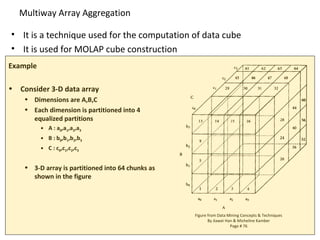 Multiway Array Aggregation

• It is a technique used for the computation of data cube
• It is used for MOLAP cube construction
Example

•   Consider 3-D data array
     • Dimensions are A,B,C
     • Each dimension is partitioned into 4
       equalized partitions
          • A : a0,a1,a2,a3
          • B : b0,b1,b2,b3
          • C : c0,c1,c2,c3


     • 3-D array is partitioned into 64 chunks as
       shown in the figure




                                                    Figure from Data Mining Concepts & Techniques
                                                           By Jiawei Han & Micheline Kamber
                                                                       Page # 76
 