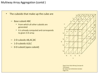 Multiway Array Aggregation (contd )


   •   The cuboids that make up the cube are

        – Base cuboid ABC
            • From which all other cuboids are
              generated
            • It is already computed and corresponds
              to given 3-D array


        – 2-D cuboids AB,AC,BC
        – 1-D cuboids A,B,C
        – 0-D cuboid (apex cuboid)




                                                       Figure from Data Mining Concepts &
                                                       Techniques
                                                       By Jiawei Han & Micheline Kamber
                                                       Page # 76
 