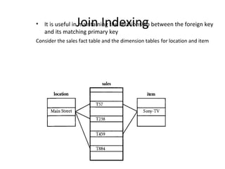 Join Indexing
• It is useful in maintaining the relationship between the foreign key
  and its matching primary key
Consider the sales fact table and the dimension tables for location and item
 