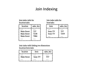 Join Indexing
 