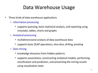 Data Warehouse Usage
•   Three kinds of data warehouse applications
     – Information processing
         • supports querying, basic statistical analysis, and reporting using
           crosstabs, tables, charts and graphs
     – Analytical processing
         • multidimensional analysis of data warehouse data
         • supports basic OLAP operations, slice-dice, drilling, pivoting
     – Data mining
         • knowledge discovery from hidden patterns
         • supports associations, constructing analytical models, performing
           classification and prediction, and presenting the mining results
           using visualization tools
                                                                                25
 