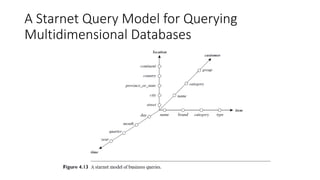 Data cube | PDF