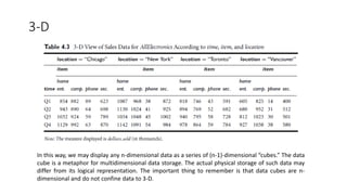 Data cube | PDF
