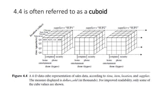 Data cube | PDF