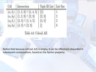 Notice that because cell (a2, b2) is empty, it can be effectively discarded in
subsequent computations, based on the Apriori property.

 