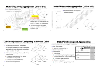 Data Cube Computation with its techniques | PDF