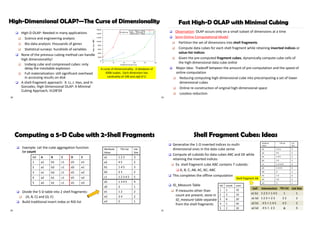 Data Cube Computation with its techniques | PDF