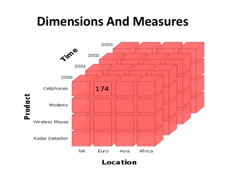 data cube
