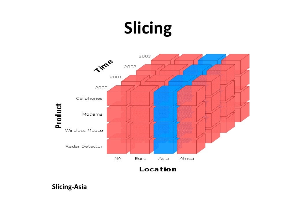 Returnal data cube kopolmaster