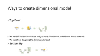 Ways to create dimensional model
• Top Down
• We have no relational database. We just have an idea what dimensional model looks like.
• We start from designing the dimensional model
• Bottom Up
 