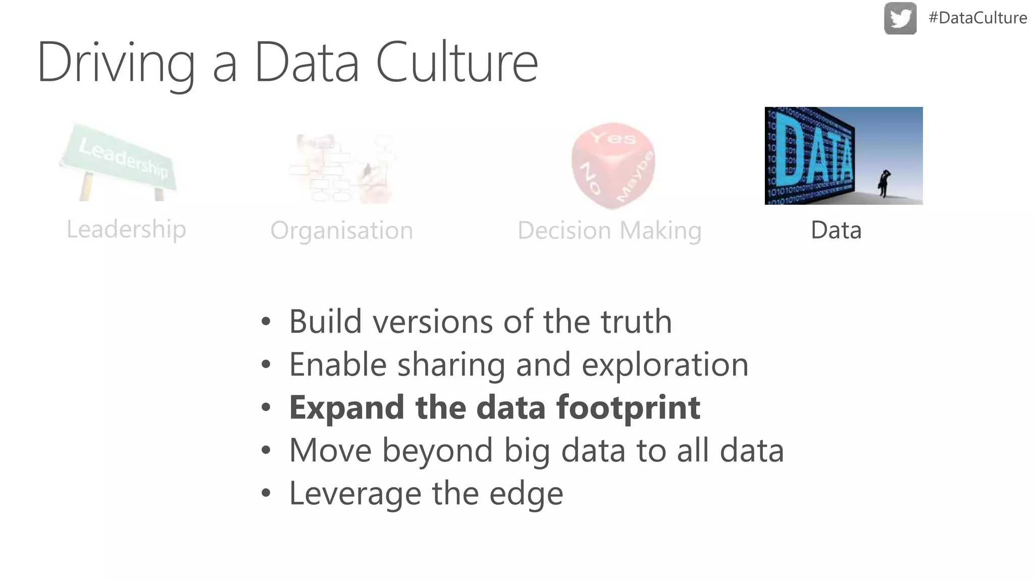 Leadership Decision MakingOrganisation
 