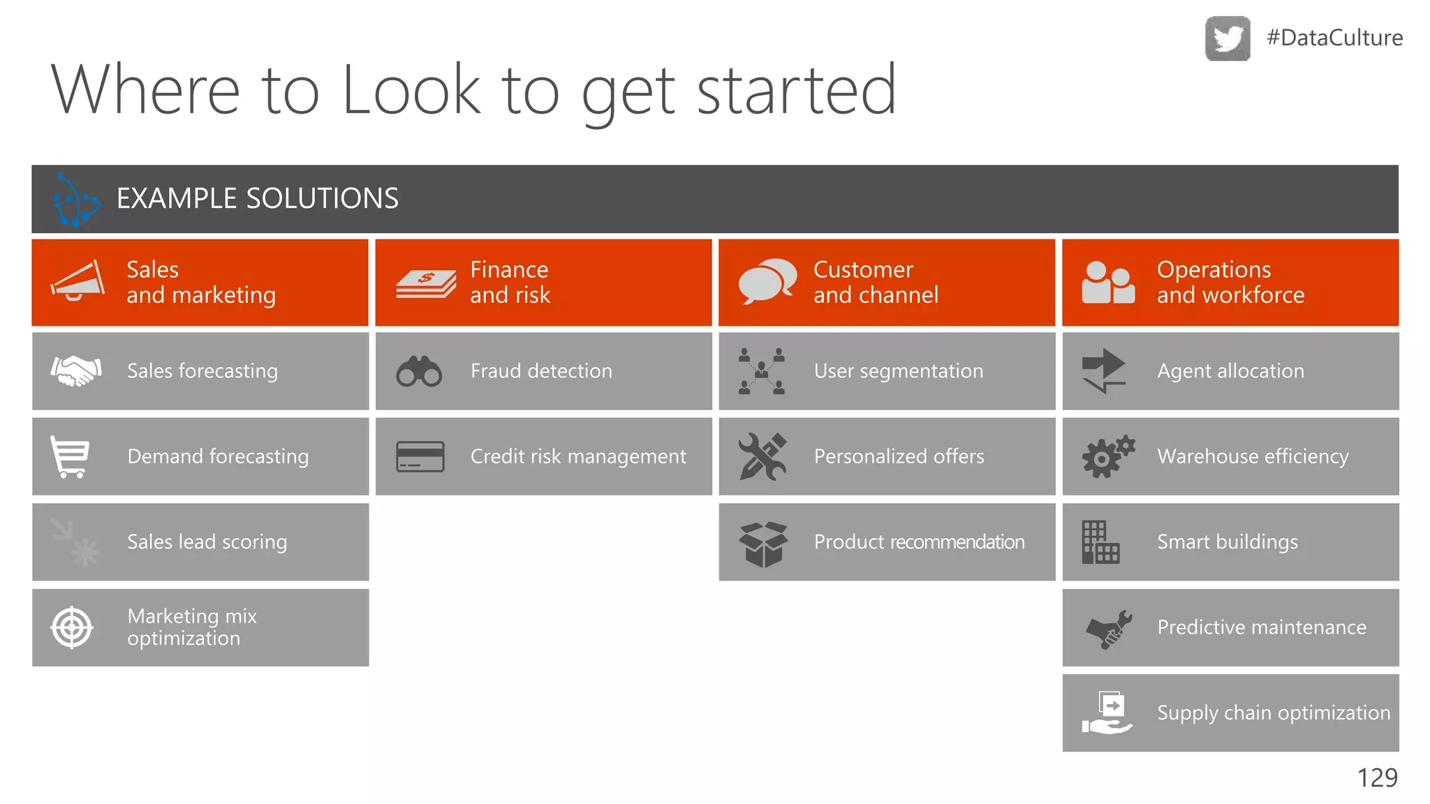 129
Where to Look to get started
EXAMPLE SOLUTIONS
 