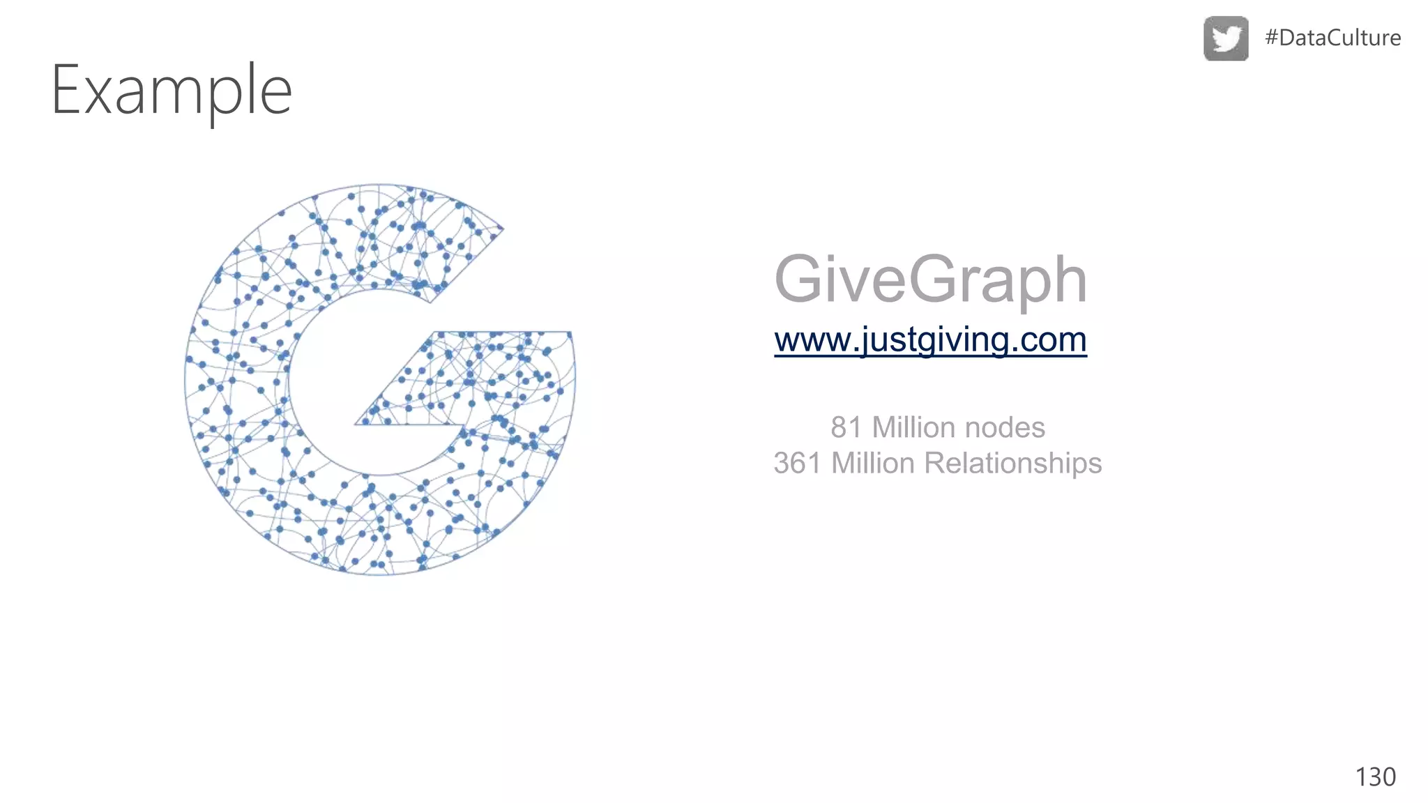 130
Example
GiveGraph
www.justgiving.com
81 Million nodes
361 Million Relationships
 