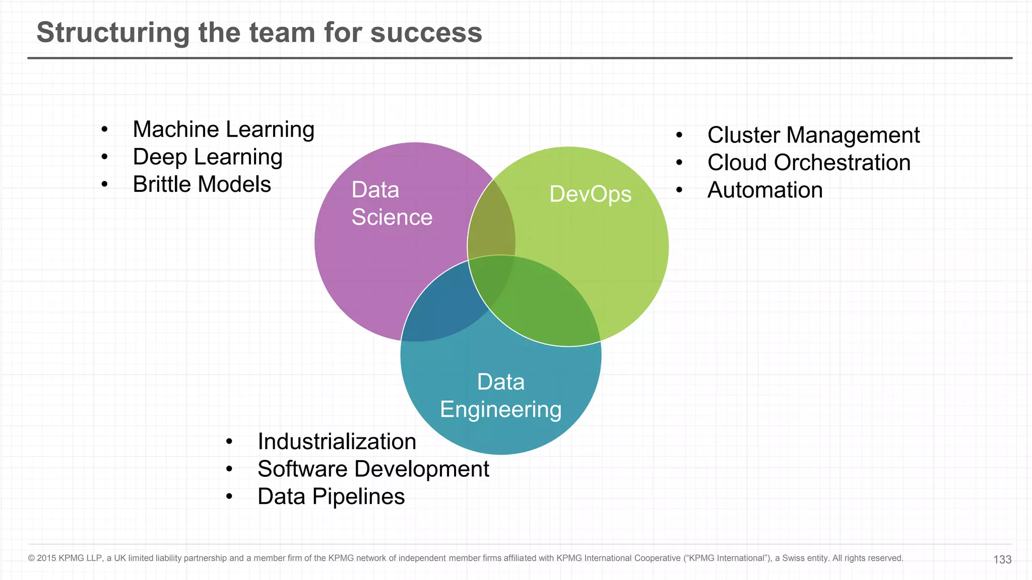133© 2015 KPMG LLP, a UK limited liability partnership and a member firm of the KPMG network of independent member firms affiliated with KPMG International Cooperative (“KPMG International”), a Swiss entity. All rights reserved.
Structuring the team for success
Data
Science
Data
Engineering
DevOps
• Machine Learning
• Deep Learning
• Brittle Models
• Industrialization
• Software Development
• Data Pipelines
• Cluster Management
• Cloud Orchestration
• Automation
 