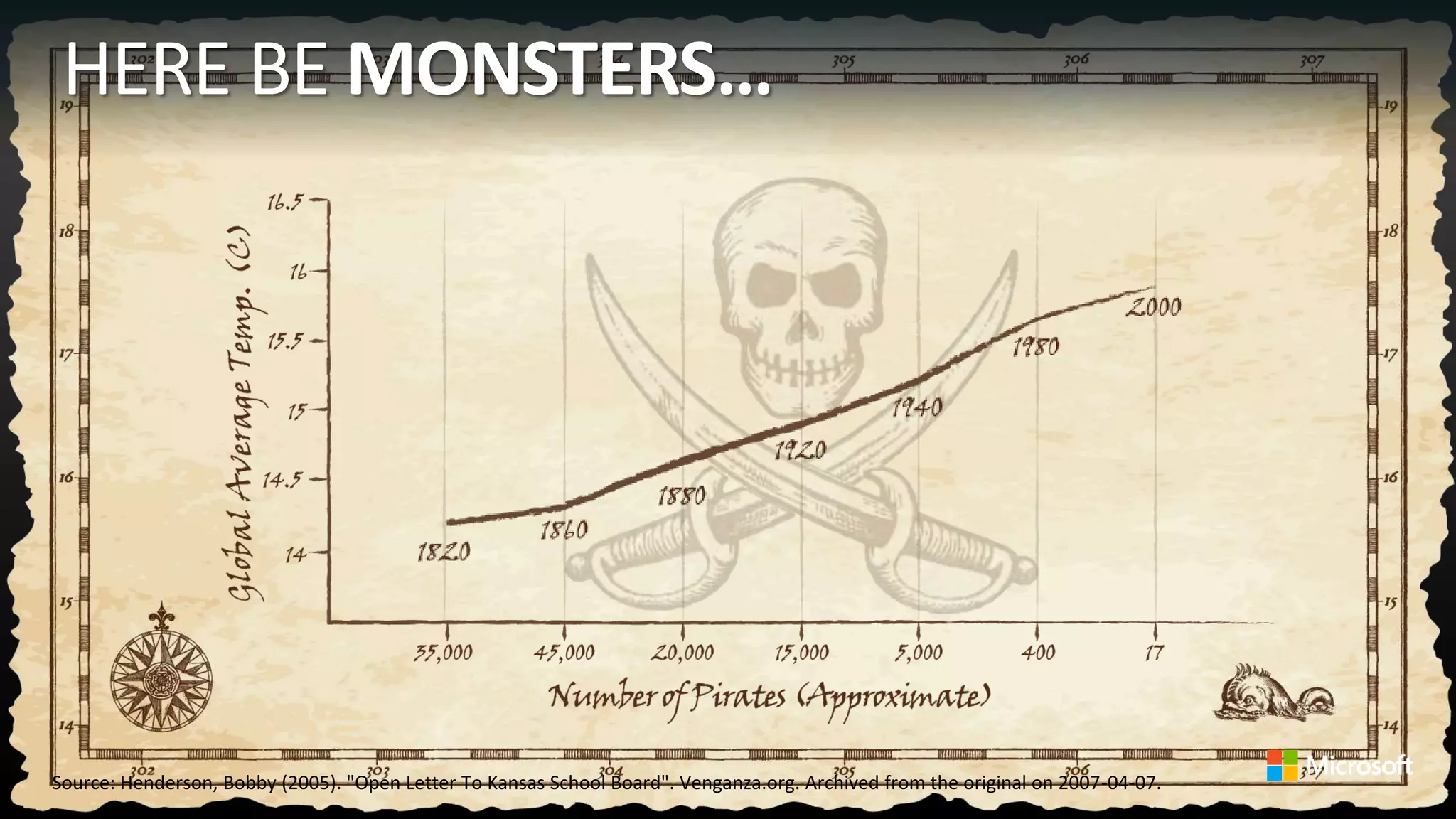 Source: Henderson, Bobby (2005). "Open Letter To Kansas School Board". Venganza.org. Archived from the original on 2007-04-07.
 