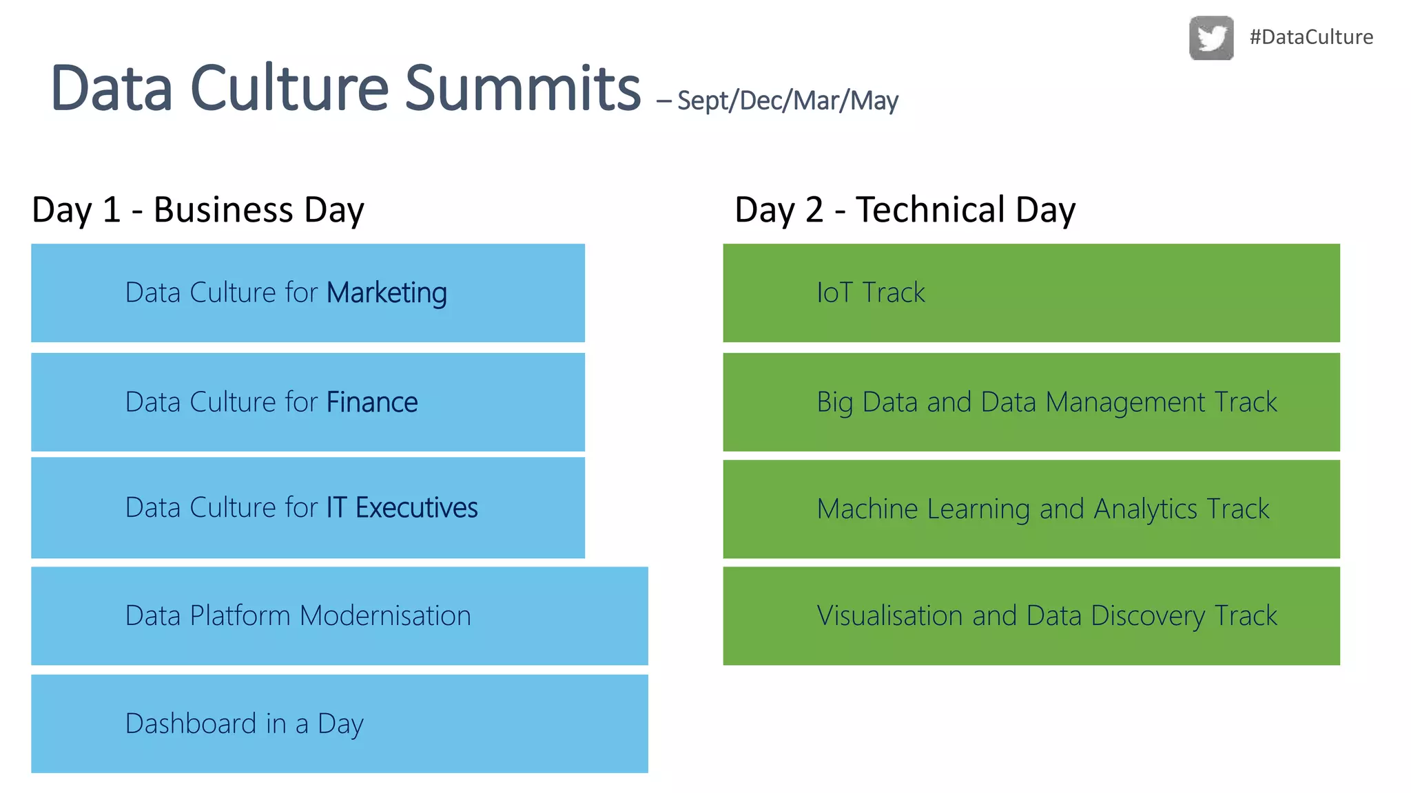 Data Culture for Marketing
Data Culture Summits – Sept/Dec/Mar/May
Data Culture for IT Executives
Data Platform Modernisation
Data Culture for Finance
IoT Track
Machine Learning and Analytics Track
Visualisation and Data Discovery Track
Big Data and Data Management Track
Day 1 - Business Day Day 2 - Technical Day
Dashboard in a Day
 