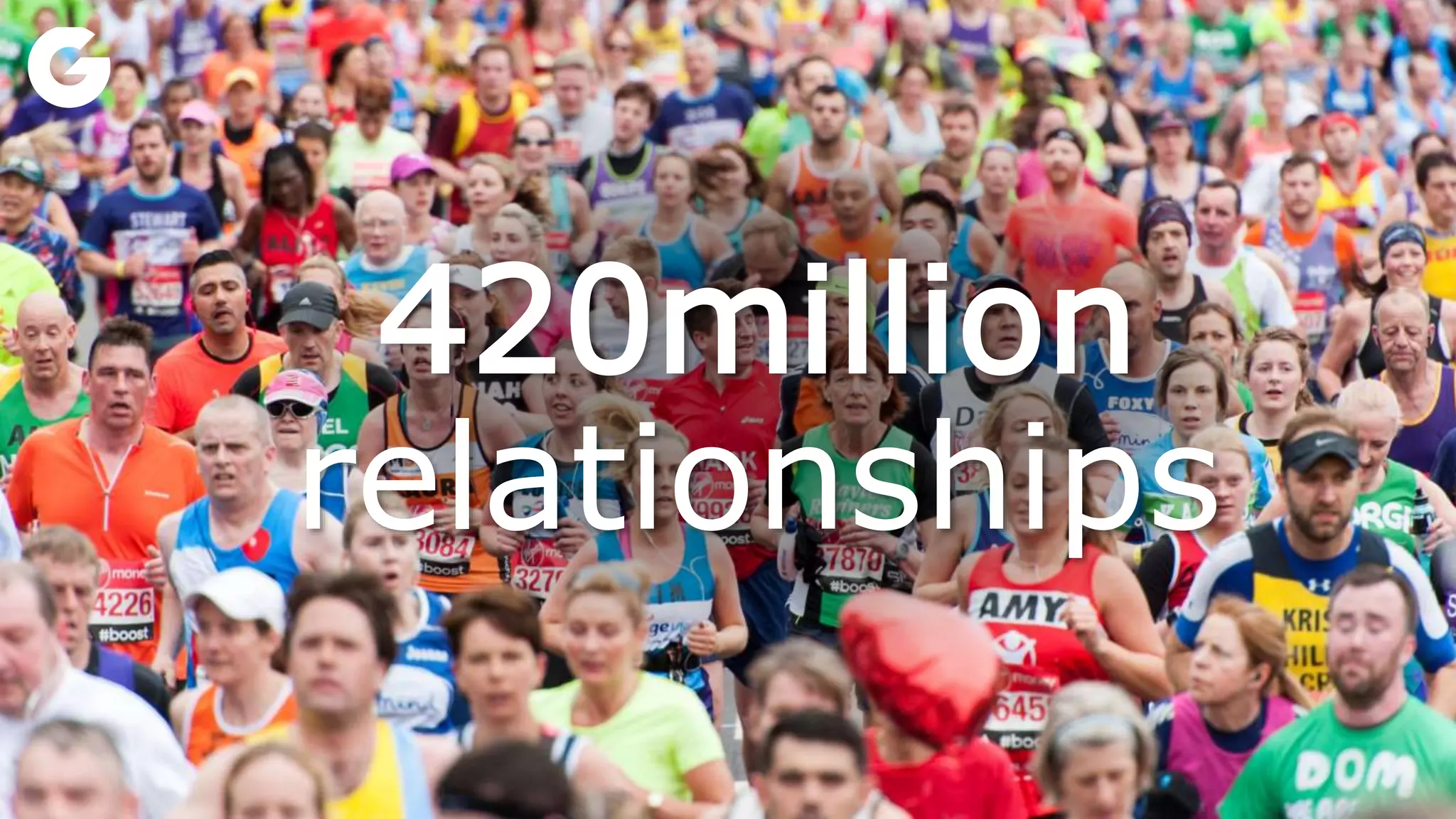 420million
relationships
 