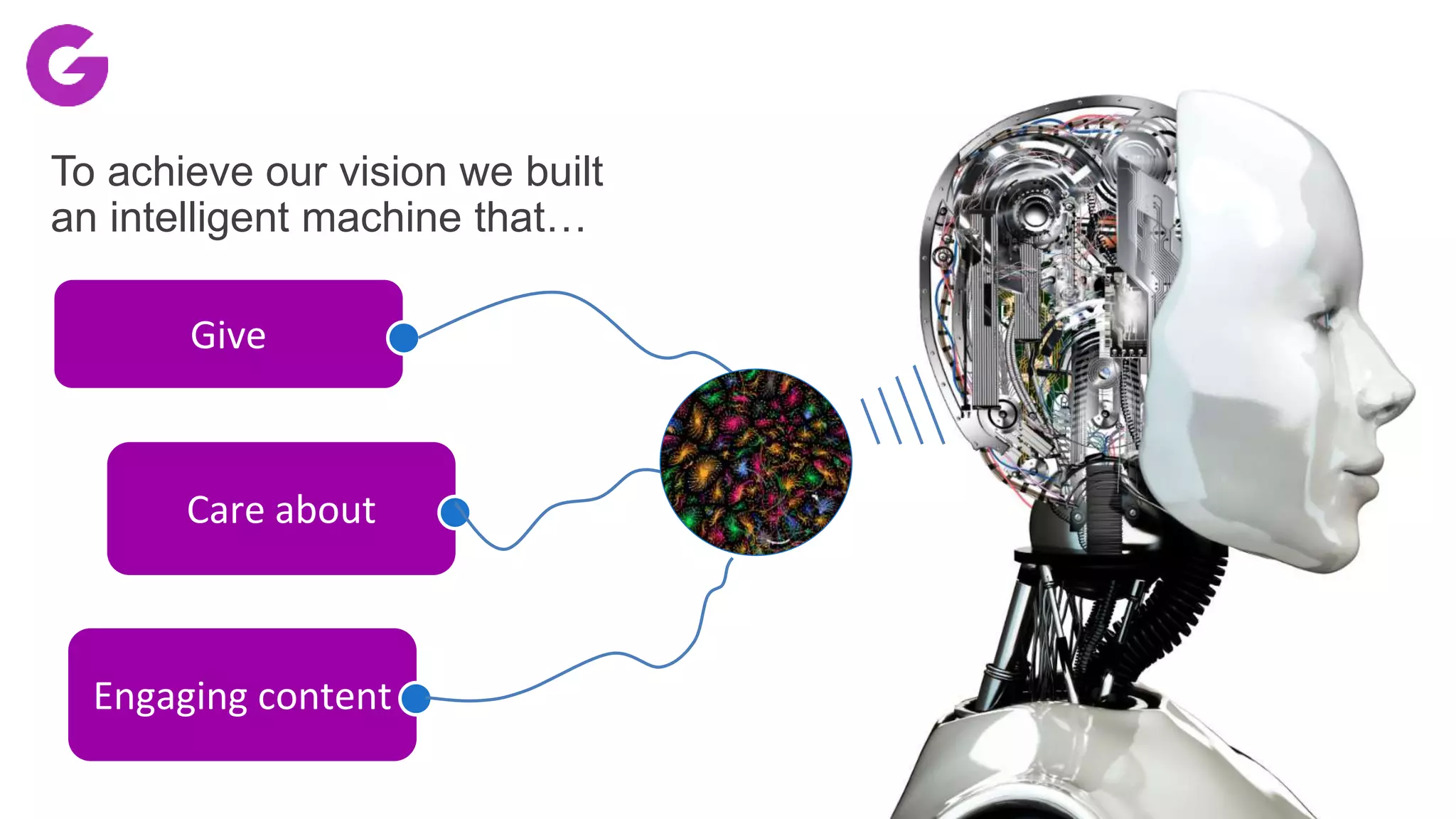 To achieve our vision we built
an intelligent machine that…
Give
Care about
Engaging content
 