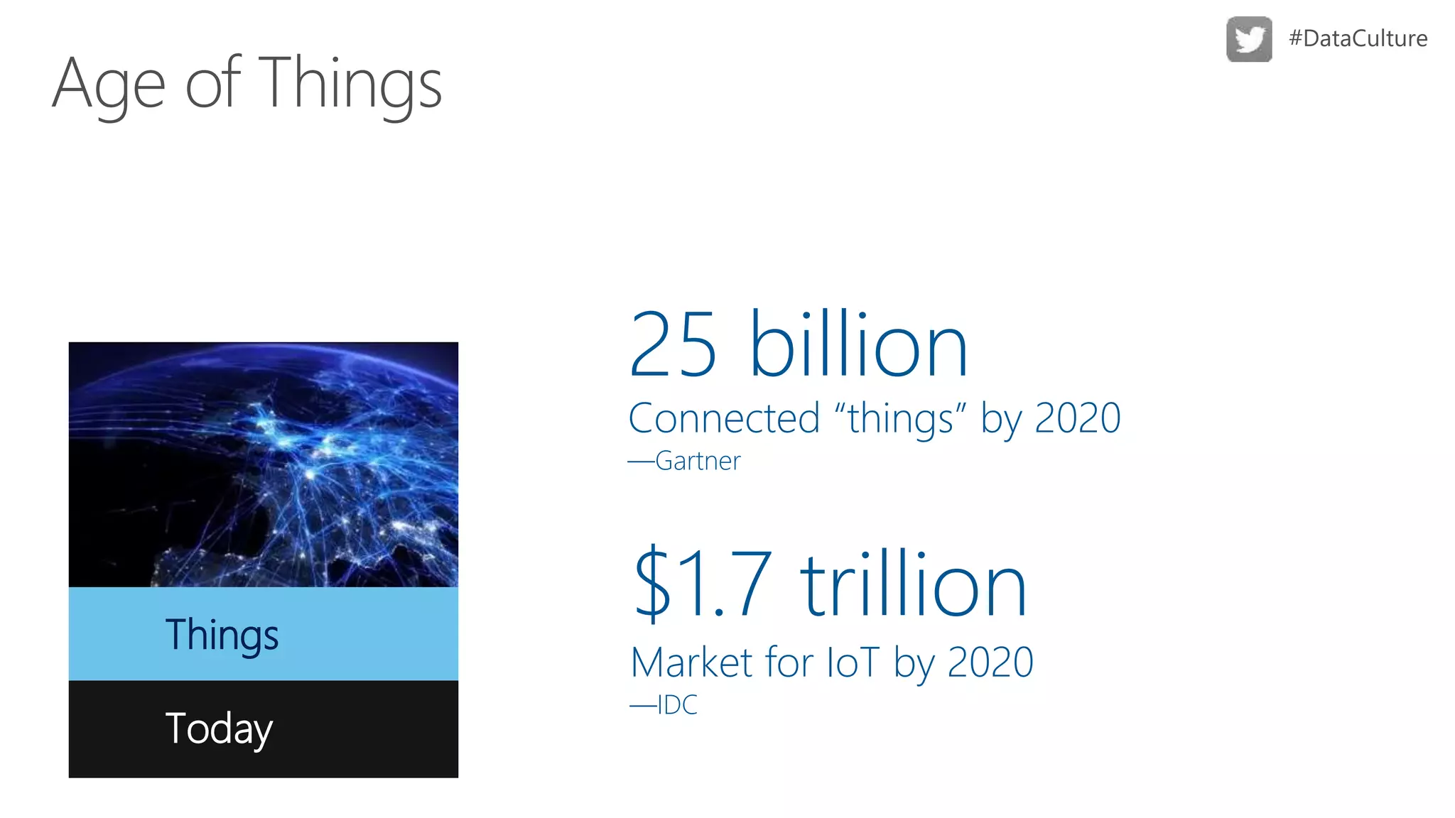 Algorithm’sThings
25 billion
Connected “things” by 2020
—Gartner
$1.7 trillion
Market for IoT by 2020
—IDC
Today
 