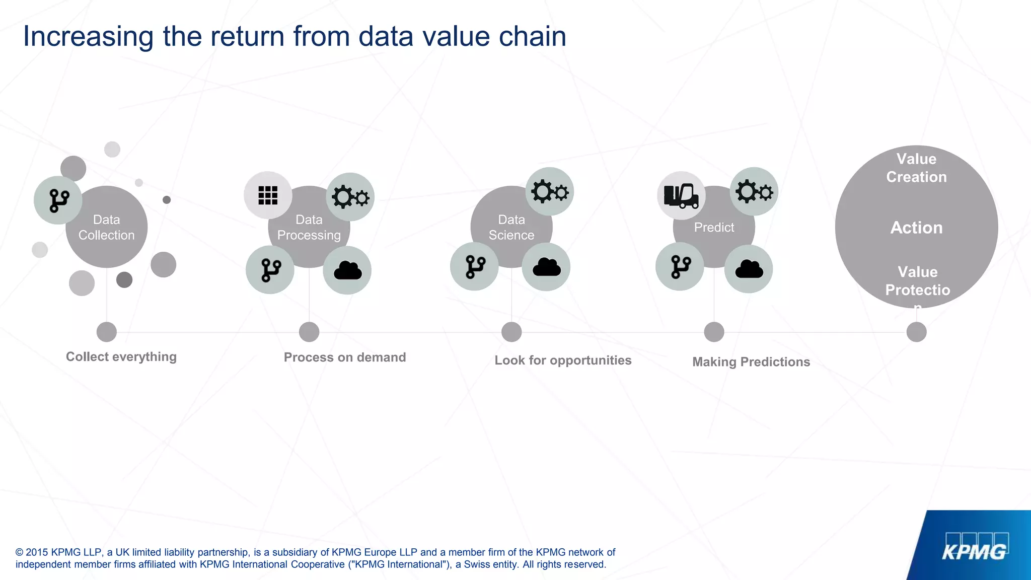 © 2015 KPMG LLP, a UK limited liability partnership, is a subsidiary of KPMG Europe LLP and a member firm of the KPMG network of
independent member firms affiliated with KPMG International Cooperative ("KPMG International"), a Swiss entity. All rights reserved.
Increasing the return from data value chain
Data
Processing
Data
Collection
Data
Science
Predict Action
Value
Creation
Value
Protectio
n
Collect everything Process on demand Look for opportunities Making Predictions
 