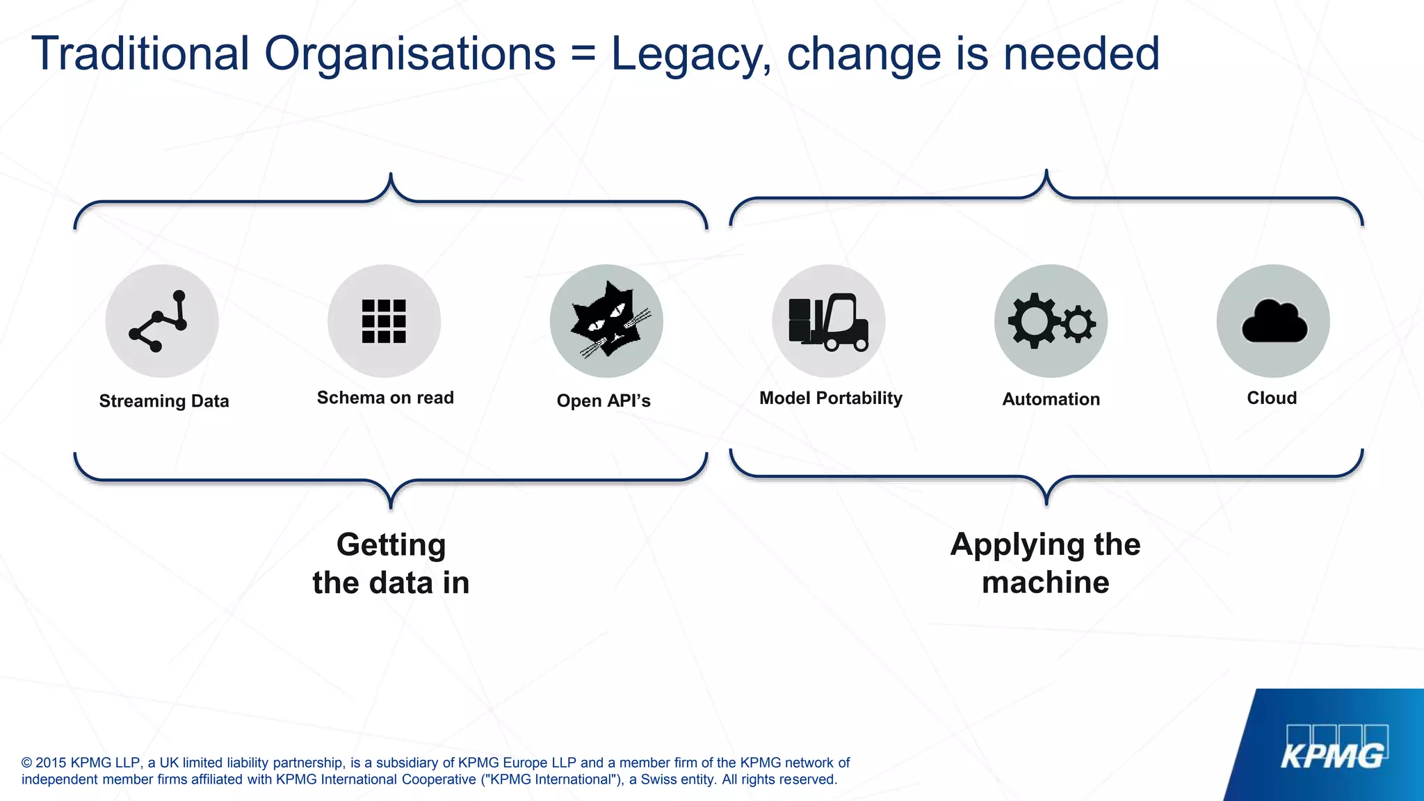 © 2015 KPMG LLP, a UK limited liability partnership, is a subsidiary of KPMG Europe LLP and a member firm of the KPMG network of
independent member firms affiliated with KPMG International Cooperative ("KPMG International"), a Swiss entity. All rights reserved.
Traditional Organisations = Legacy, change is needed
Schema on read Open API’s CloudModel Portability AutomationStreaming Data
Getting
the data in
Applying the
machine
 