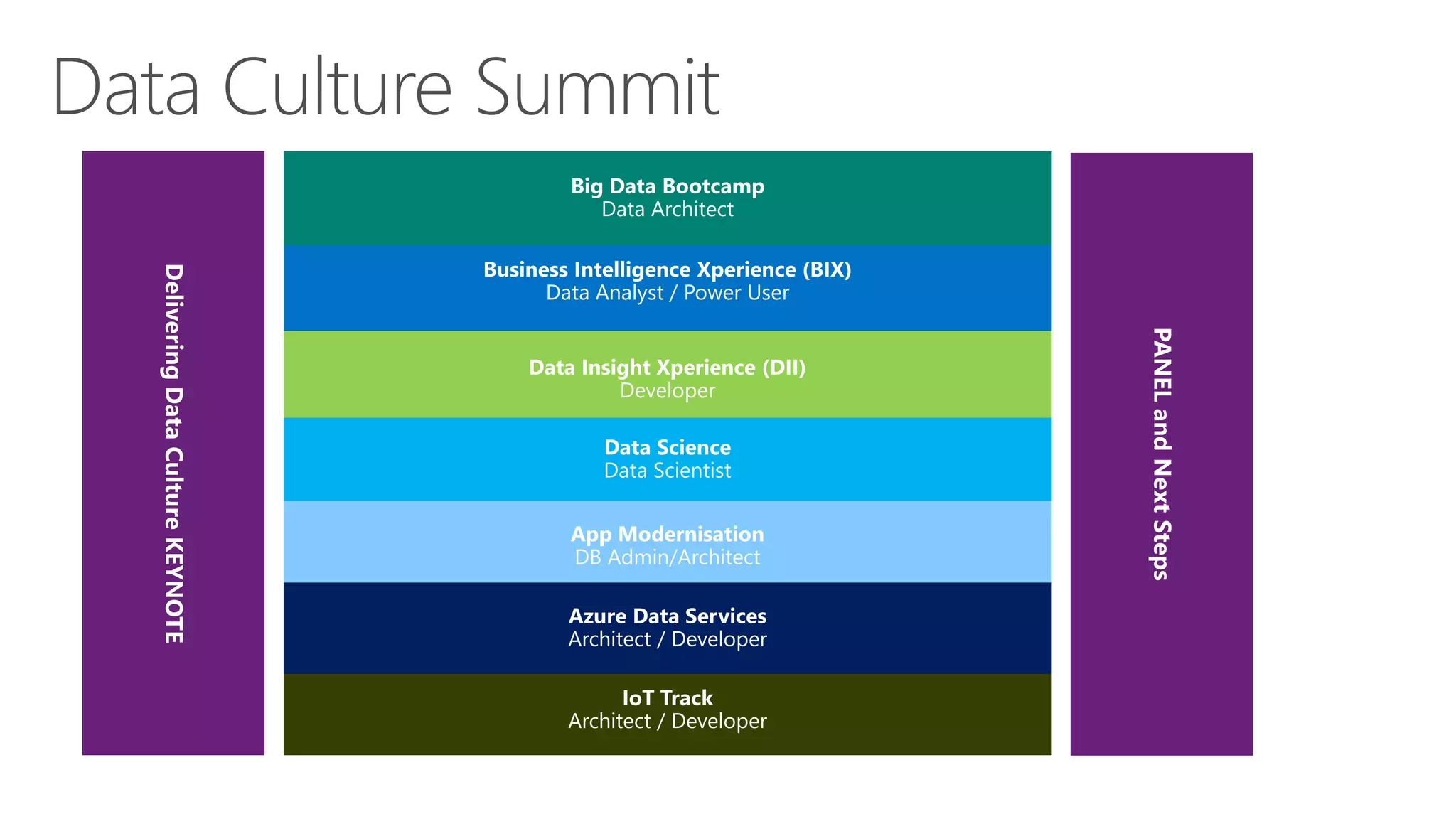 Data Culture Summit
 