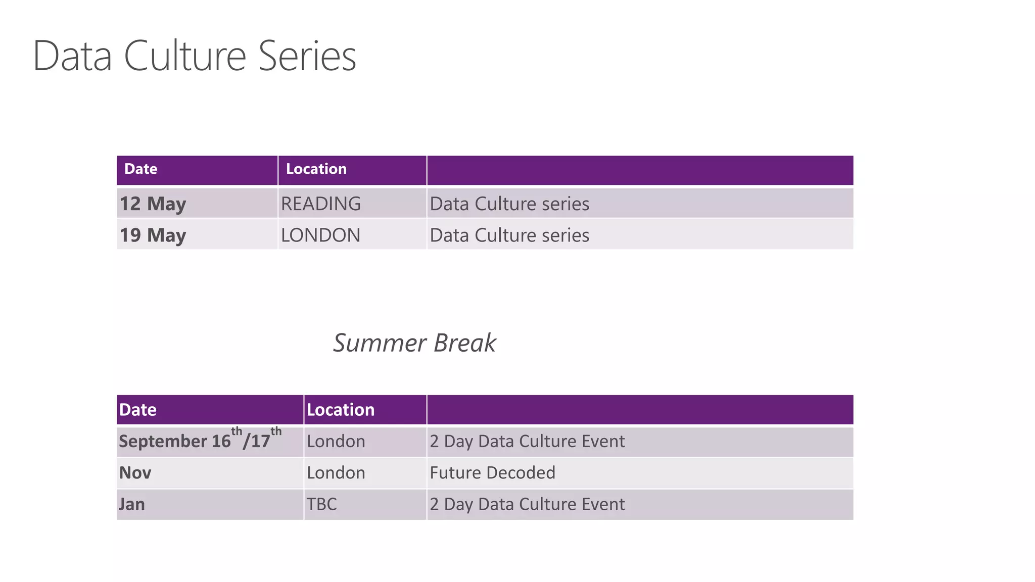 Date Location
12 May READING Data Culture series
19 May LONDON Data Culture series
Summer Break
Date Location
September 16
th
/17
th
London 2 Day Data Culture Event
Nov London Future Decoded
Jan TBC 2 Day Data Culture Event
 