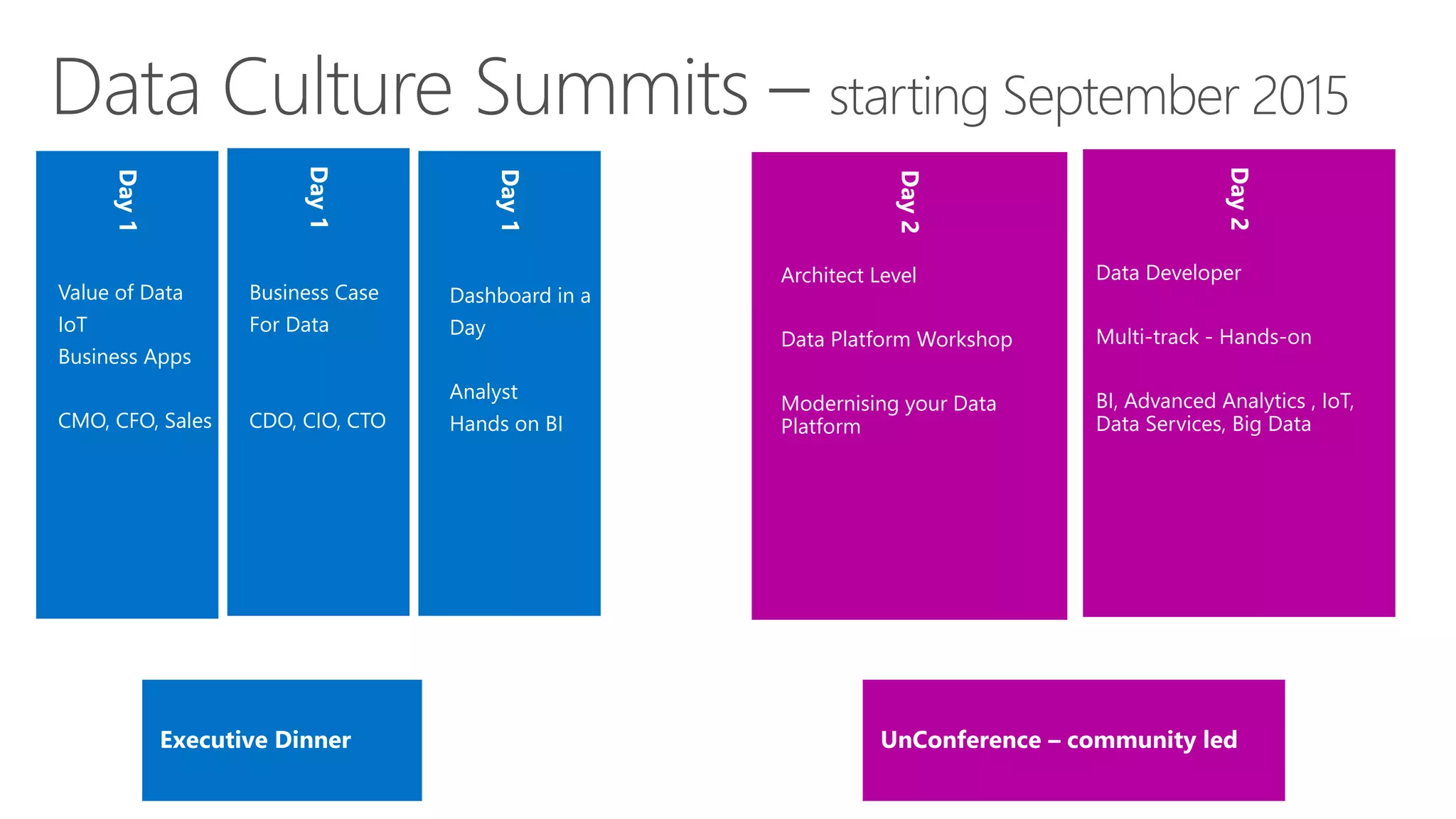Value of Data
IoT
Business Apps
CMO, CFO, Sales
Business Case
For Data
CDO, CIO, CTO
Architect Level
Data Platform Workshop
Modernising your Data
Platform
Data Developer
Multi-track - Hands-on
BI, Advanced Analytics , IoT,
Data Services, Big Data
Dashboard in a
Day
Analyst
Hands on BI
 