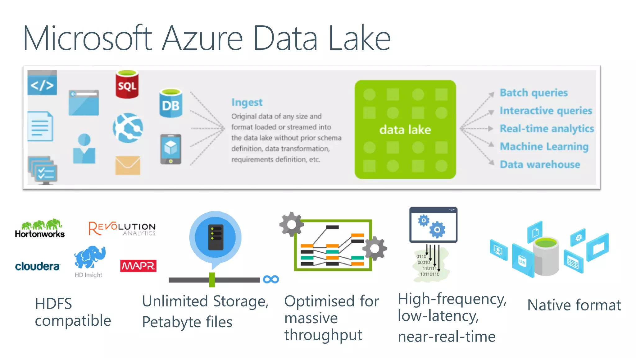 Microsoft Azure Data Lake
HDFS
compatible
Unlimited Storage,
Petabyte files
Optimised for
massive
throughput
High-frequency,
low-latency,
near-real-time
Native format
 