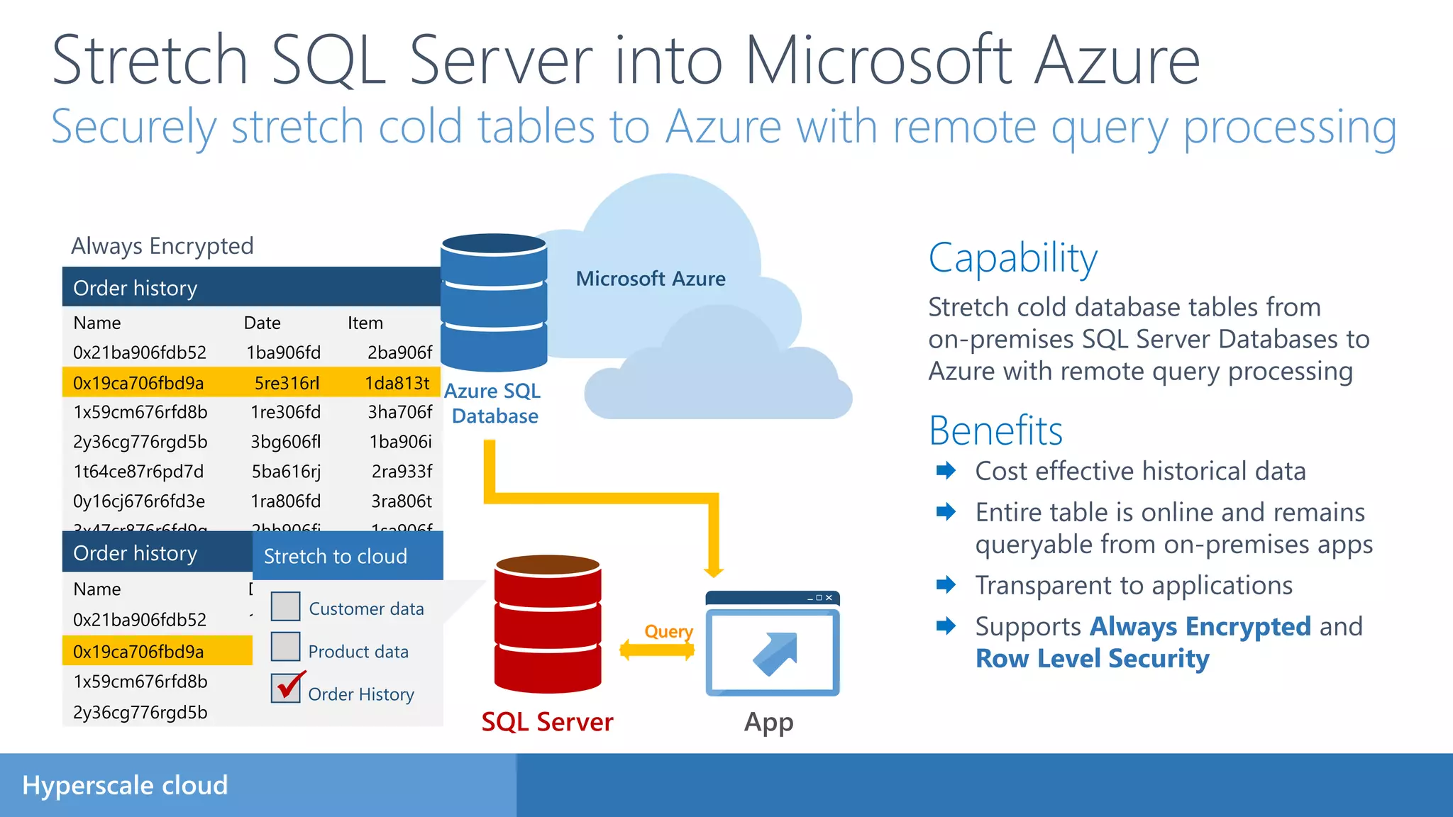 Order history
Name Date Item
0x21ba906fdb52 1ba906fd 2ba906f
0x19ca706fbd9a 5re316rl 1da813t
1x59cm676rfd8b 1re306fd 3ha706f
2y36cg776rgd5b 3bg606fl 1ba906i
1t64ce87r6pd7d 5ba616rj 2ra933f
0y16cj676r6fd3e 1ra806fd 3ra806t
3x47cr876r6fd9g 2hh906fj 1sa906f
1x11cj576rf6d3d 6be916gi 3sa523t
2t74ce6676rfd9c 1hi9306fj 2ga906f
0y47cm776rfd1b 3bi506gd 1wa806f
4x32cj6676rfd9y 3ha916fi 2ba913i
0x77cf6676rfd3x 5re926gi 1ba902f
2t22cm676rfd3a 1ra536fe 1ea667i
0x19ca706fbd9a 5re316rl 1da813t
Order history
Name Date Item
0x21ba906fdb52 1ba906fd 2ba906f
0x19ca706fbd9a 5re316rl 1da813t
1x59cm676rfd8b 1re306fd 3ha706f
2y36cg776rgd5b 3bg606fl 1ba906i
0x19ca706fbd9a 5re316rl 1da813t
Stretch SQL Server into Microsoft Azure
Securely stretch cold tables to Azure with remote query processing
App
Query
Microsoft Azure
Customer data
Product data
Order History
Stretch to cloud

Query
Always Encrypted
 