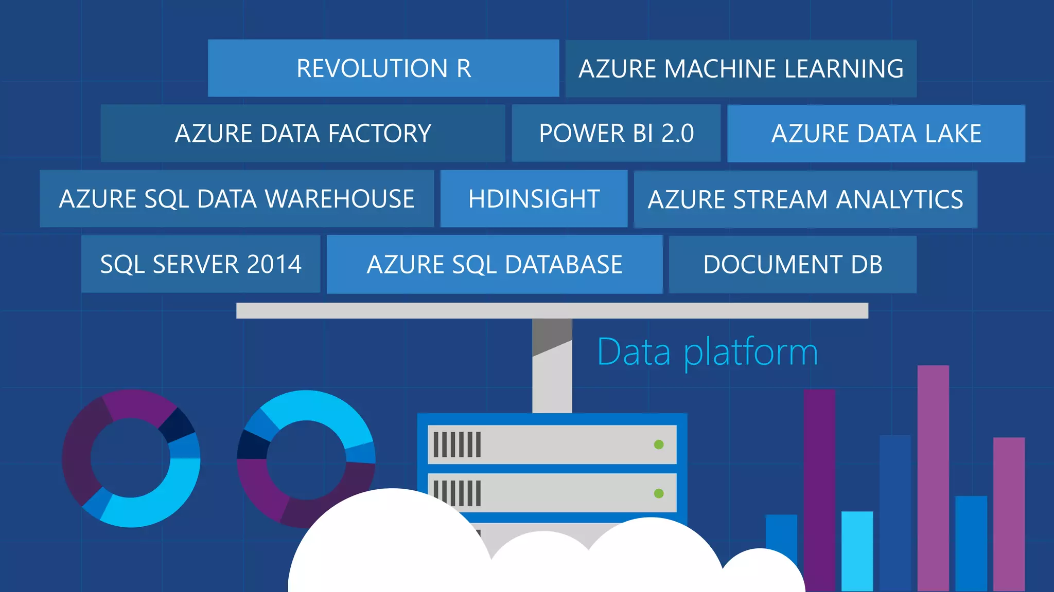 AZURE STREAM ANALYTICSHDINSIGHT
Data platform
POWER BI 2.0
AZURE SQL DATABASE
AZURE MACHINE LEARNING
SQL SERVER 2014 DOCUMENT DB
AZURE SQL DATA WAREHOUSE
REVOLUTION R
AZURE DATA FACTORY AZURE DATA LAKE
 
