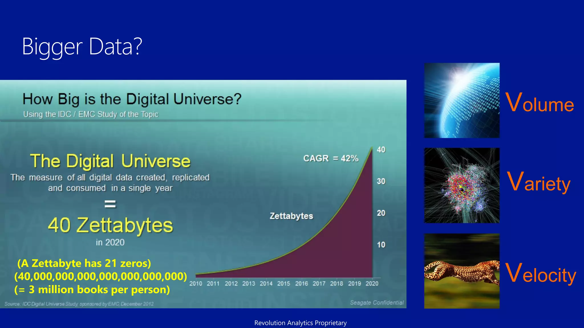 (A Zettabyte has 21 zeros)
(40,000,000,000,000,000,000,000)
(= 3 million books per person)
Volume
Variety
Velocity
Revolution Analytics Proprietary
 