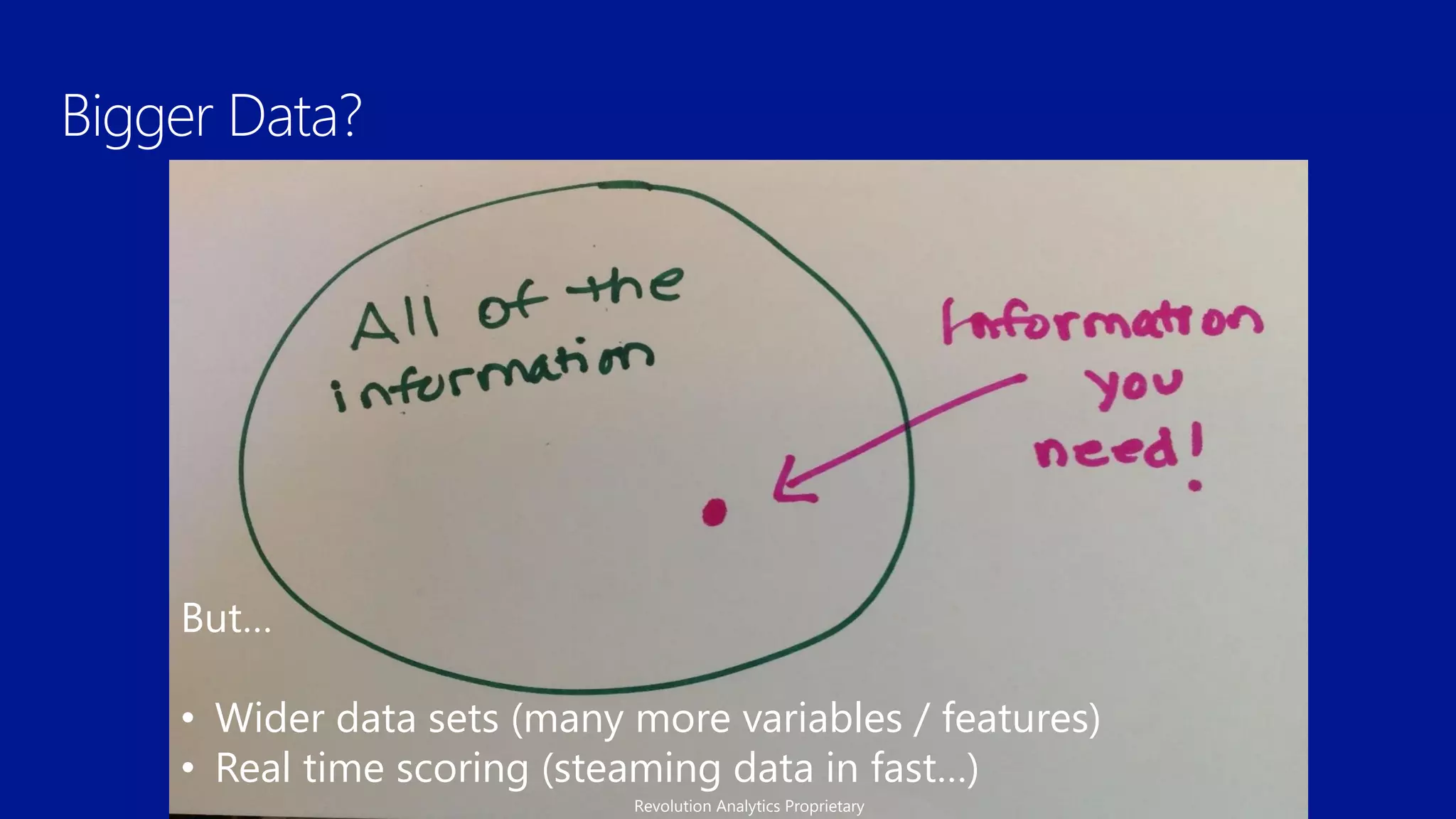 But…
• Wider data sets (many more variables / features)
• Real time scoring (steaming data in fast…)
Revolution Analytics Proprietary
 