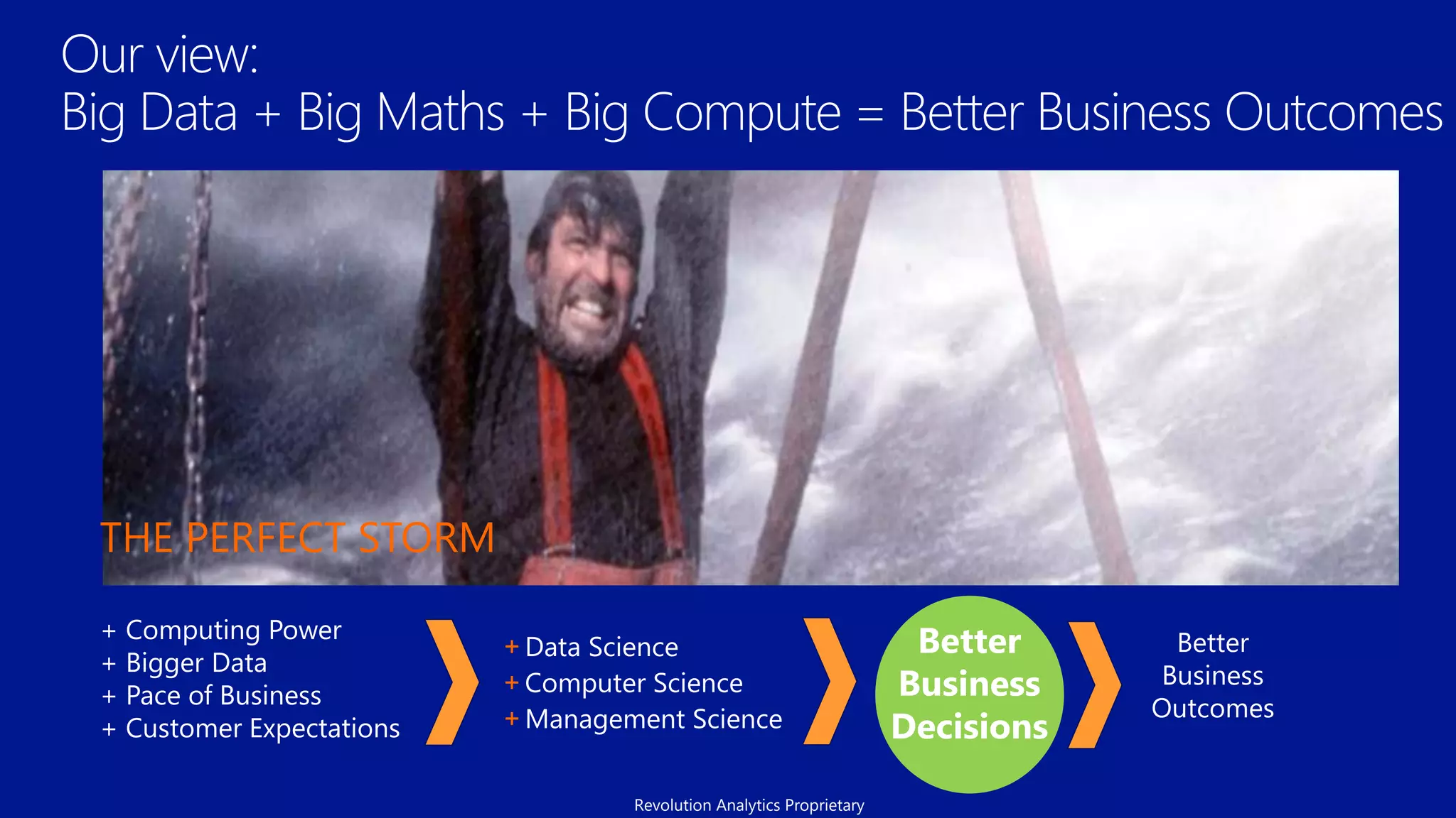 THE PERFECT STORM
+ Computing Power
+ Bigger Data
+ Pace of Business
+ Customer Expectations
+ Data Science
+ Computer Science
+ Management Science
Better
Business
Decisions
Better
Business
Outcomes
Revolution Analytics Proprietary
 